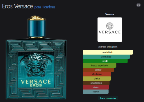 Perfume Original Versace Eros X 100 Ml Hombre