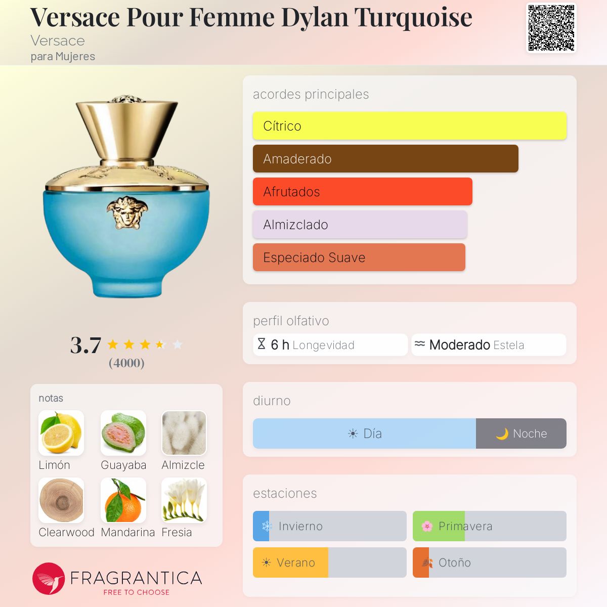 Perfume Original Versace Dylan Blue Turquoise X 100 Ml Mujer